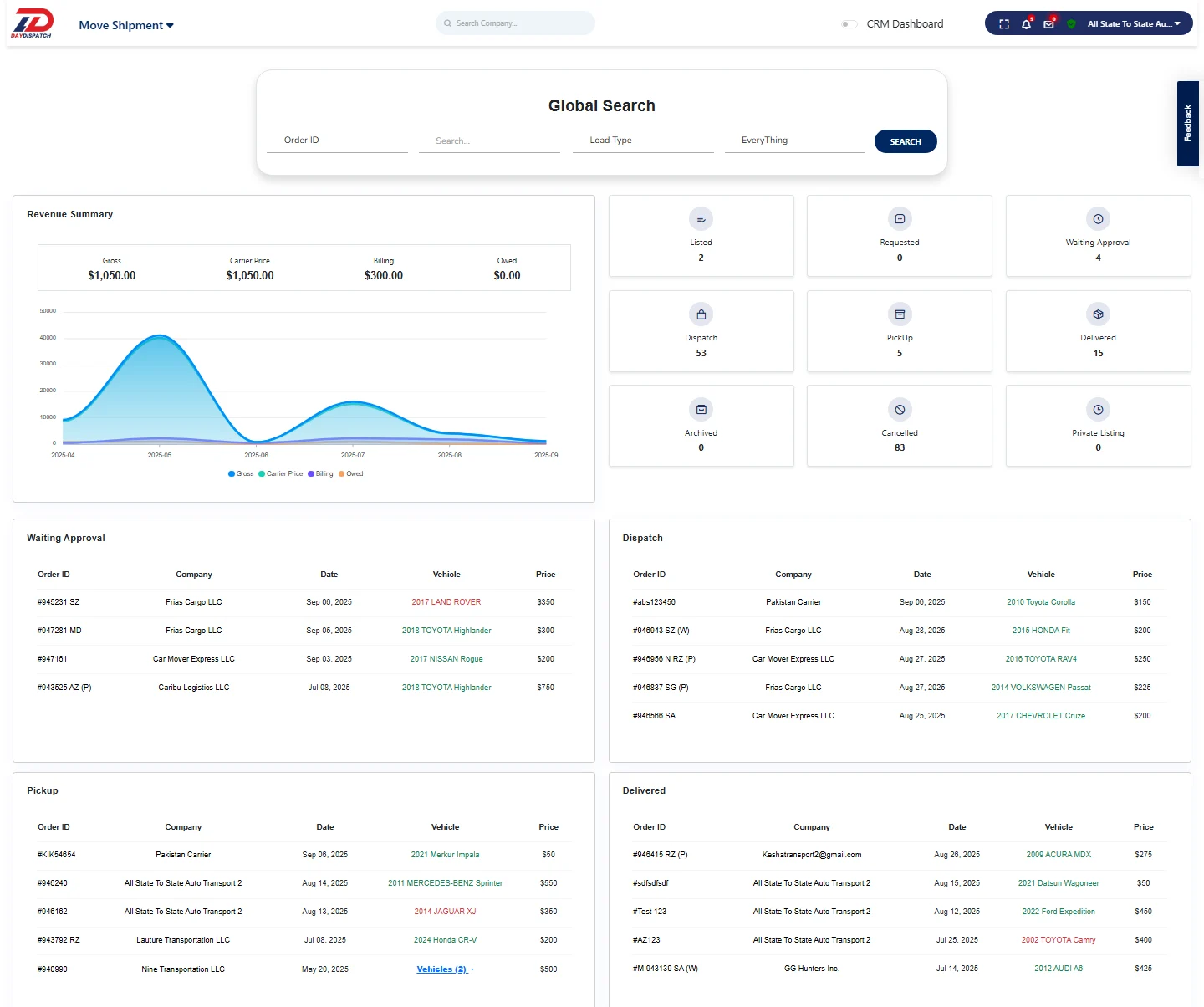 Day Dispatch Dashboard