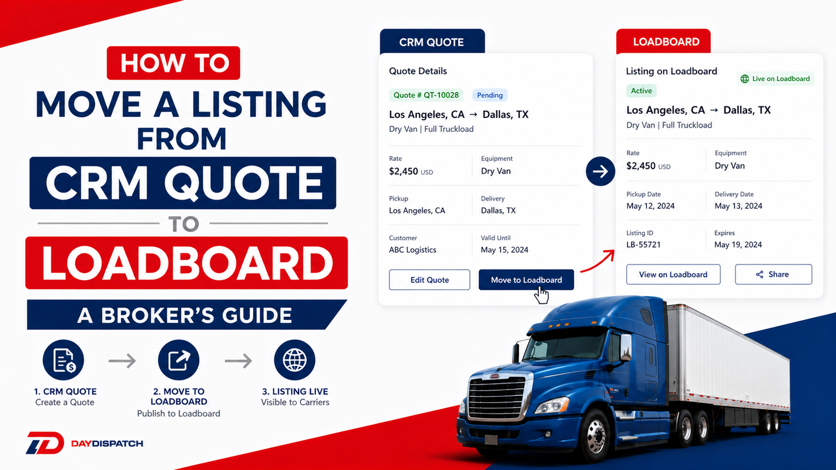 How to Move a Listing from CRM Quote to Loadboard — A Broker's Guide