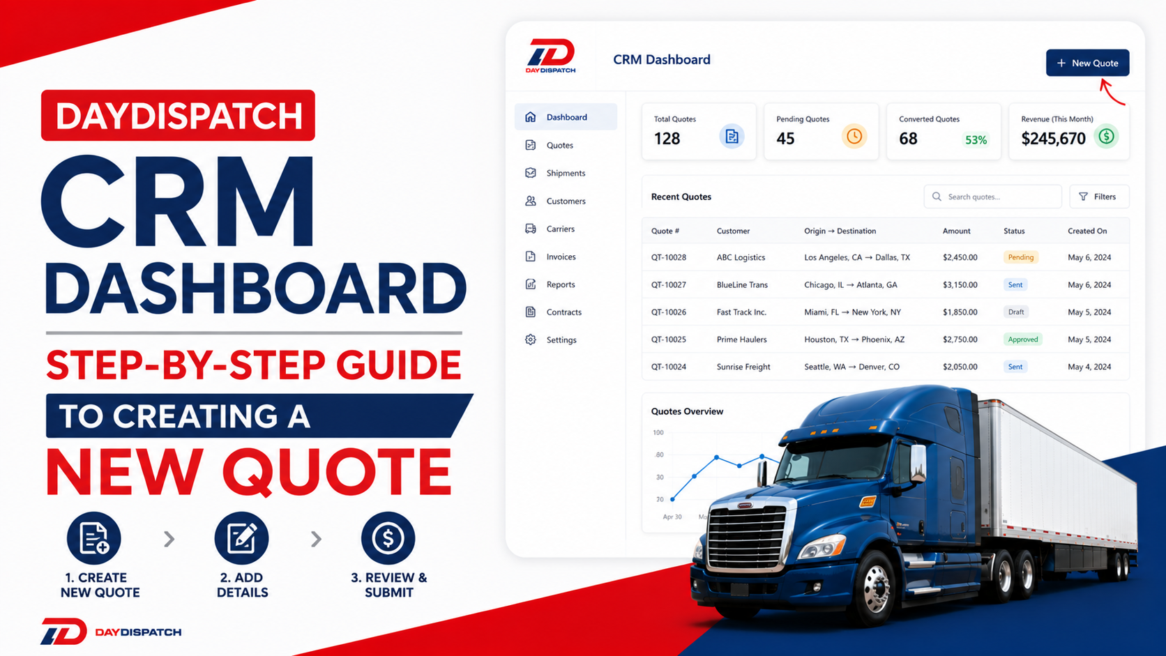 DayDispatch CRM Dashboard — Step-by-Step Guide to Creating a New Quote